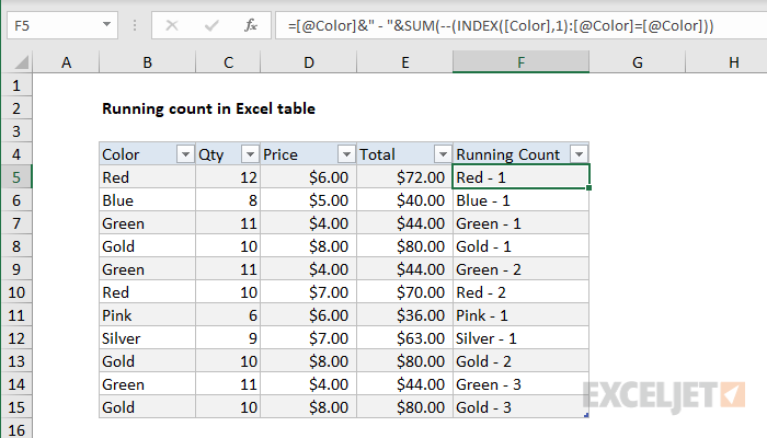 Running Count In Oracle Sql